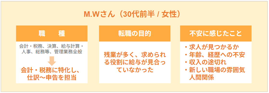 【転職ストーリーのポイント】
M.Wさん(30代前半/女性)
◎職種:会計・税務、決算、給与計算・人事、総務等、管理業務全般から会計・税務に特化し、仕訳~申告を担当
◎転職の目的:残業が多く、求められる役割に給与が見合っていなかった
◎不安に感じたこと:求人が見つかるか。年齢、経歴への不安。収入の途切れ。新しい職場の雰囲気、人間関係